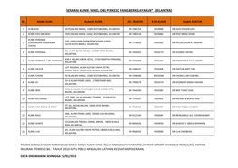 Senarai Klinik Panel (Ob) Perkeso Yang Berkelayakan* (Kelantan)