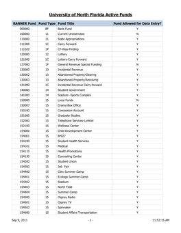 University of North Florida Active Funds