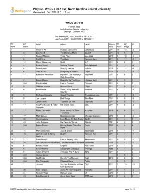 Playlist - WNCU ( 90.7 FM ) North Carolina Central University Generated : 04/13/2011 01:15 Pm