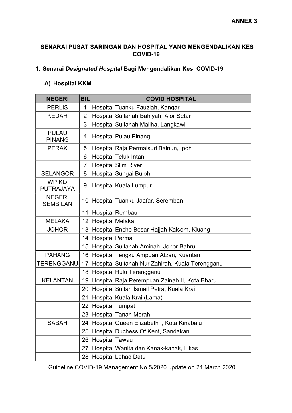 ANNEX 3 Guideline COVID-19 Management No.5/2020 Update On