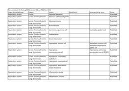 Synonym/Other Term Status Respiratory System Larynx Epithelial Alteration Published Respiratory System Larynx; Trachea; Bronchi Ectasia in Submucosal Glands Published