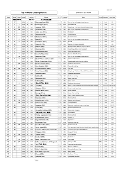 Top 50 World Leading Horses 26Th Mar to 2Nd Oct 05