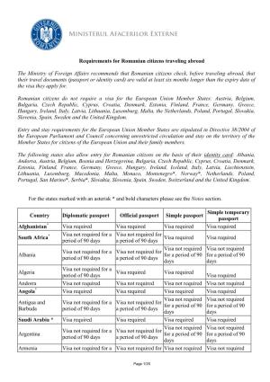 Requirements for Romanian Citizens Traveling Abroad