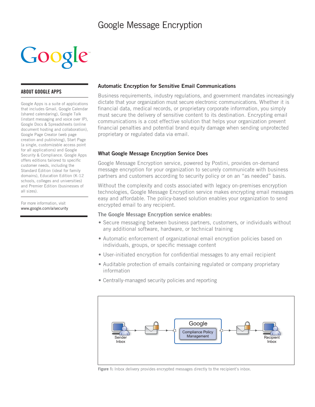 Google Message Encryption