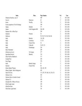 Index Place Page Number Vol Year Abduction