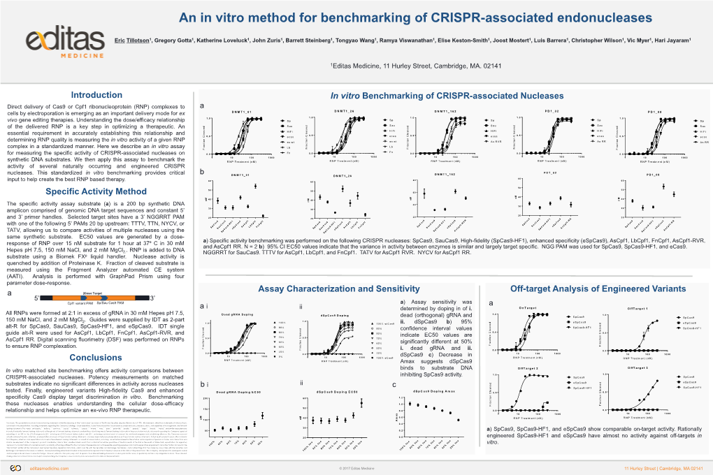 An in Vitro Method for Benchmarking of CRISPR-Associated Endonucleases