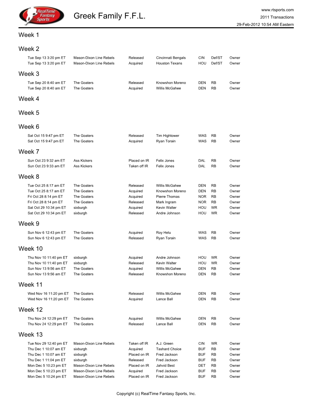 Greek Family F.F.L. 2011 Transactions 29-Feb-2012 10:54 AM Eastern Week 1