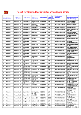 Result for Gramin Dak Sevak for Uttarakhand Circle