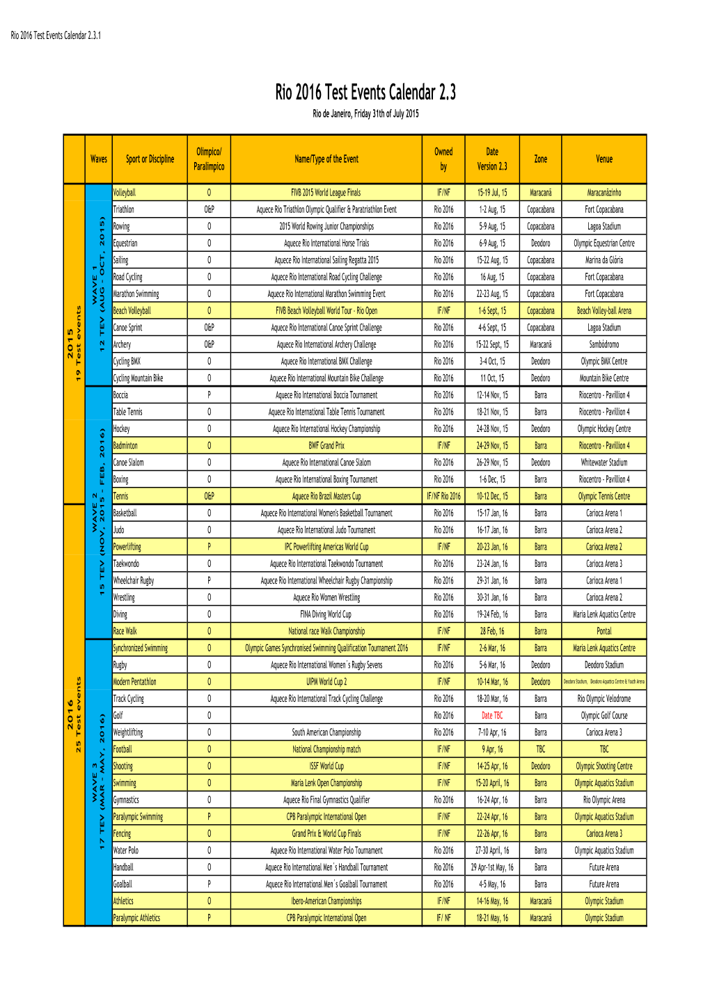 TEV Calendar 2.3 As of 31 July 2015