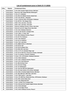 List of Containment Zone in Delhi 21-11-2020)