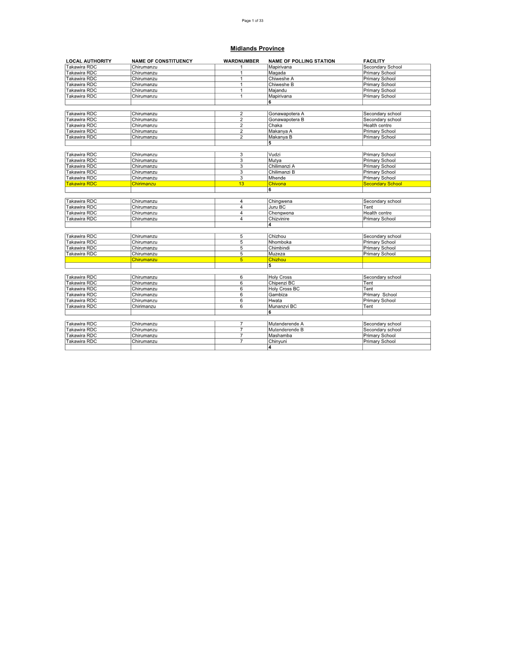 Midlands Province