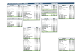 Busfahrpläne Gymnasium Teterow