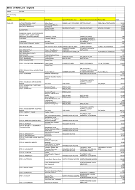20101019-MOD SSSI List-U