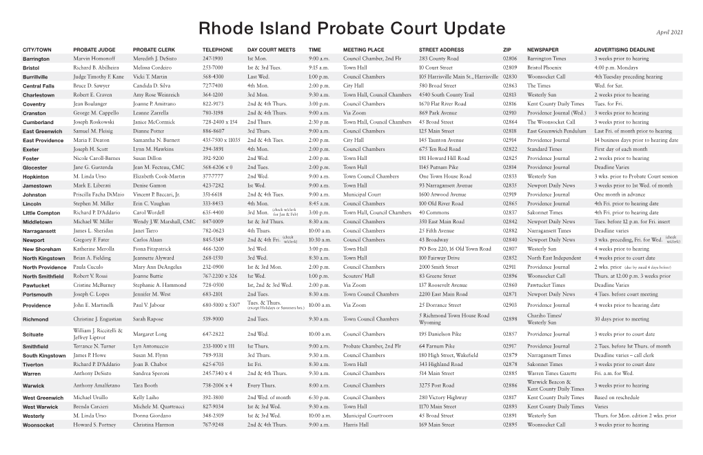 Rhode Island Probate Court Update April 2021
