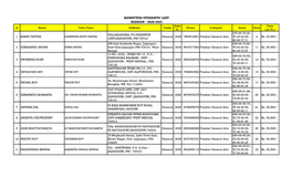 ADMITTED STUDENTS' LIST SESSION - 2020-2022 Adm Fees Sl Name Father Name Address Caste Phone Category Score Rank Yr