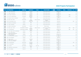 ASSO Projects Participation