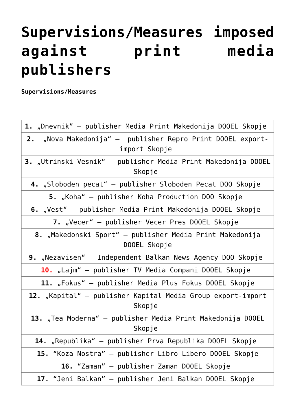 Supervisions/Measures Imposed Against Print Media Publishers