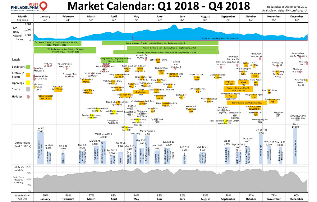 Market Calendar: Q1 2018