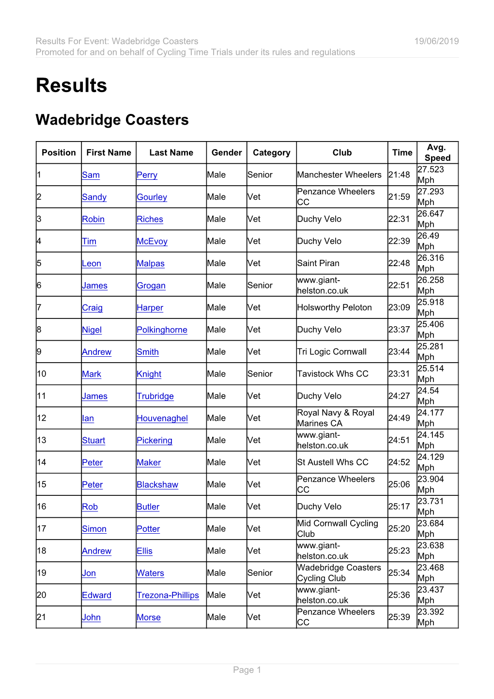 Results Wadebridge Coasters