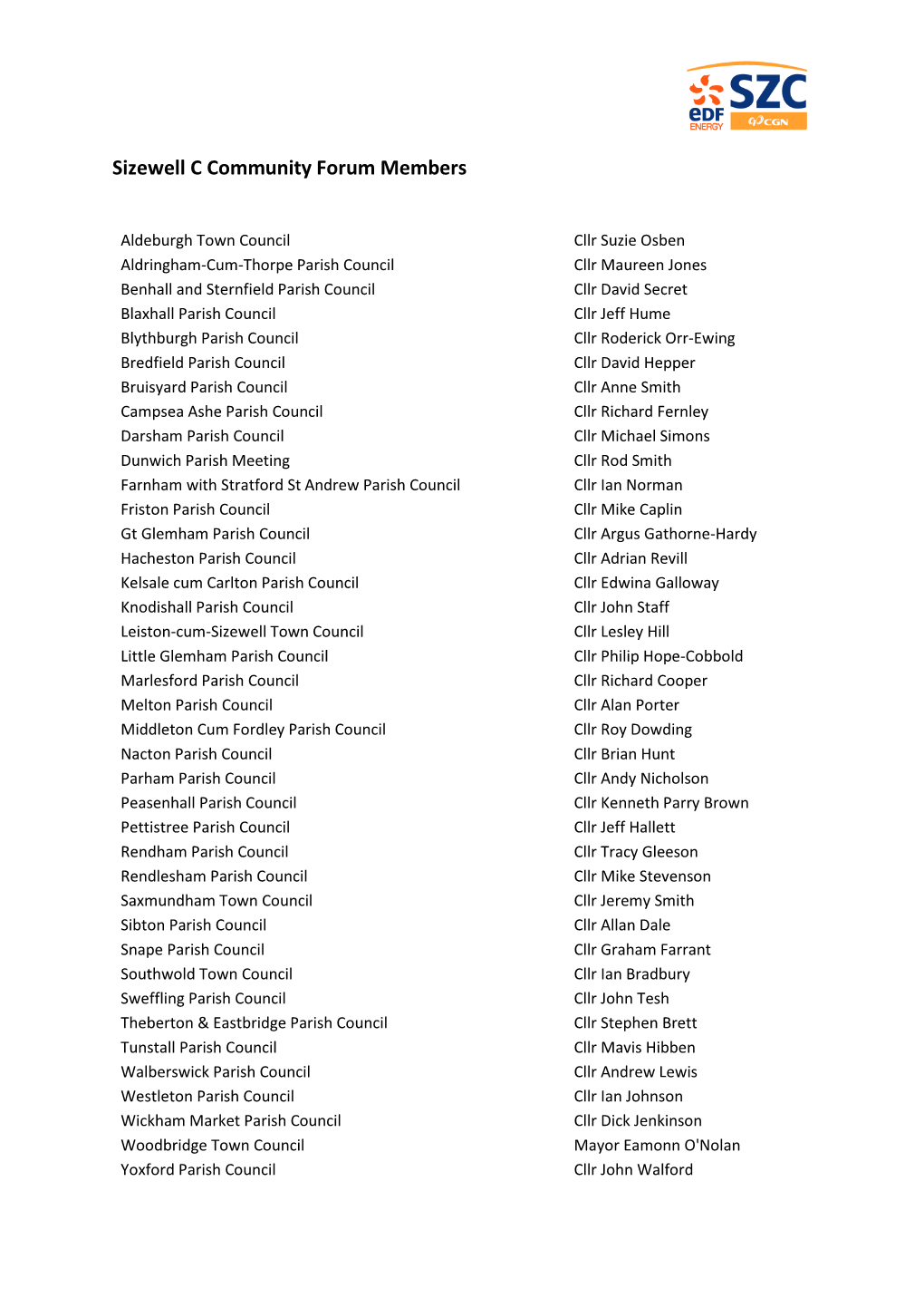 Sizewell C Community Forum Members