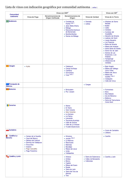 Lista De Vinos Con Indicación Geográfica Por Comunidad Autónoma [ Editar ]