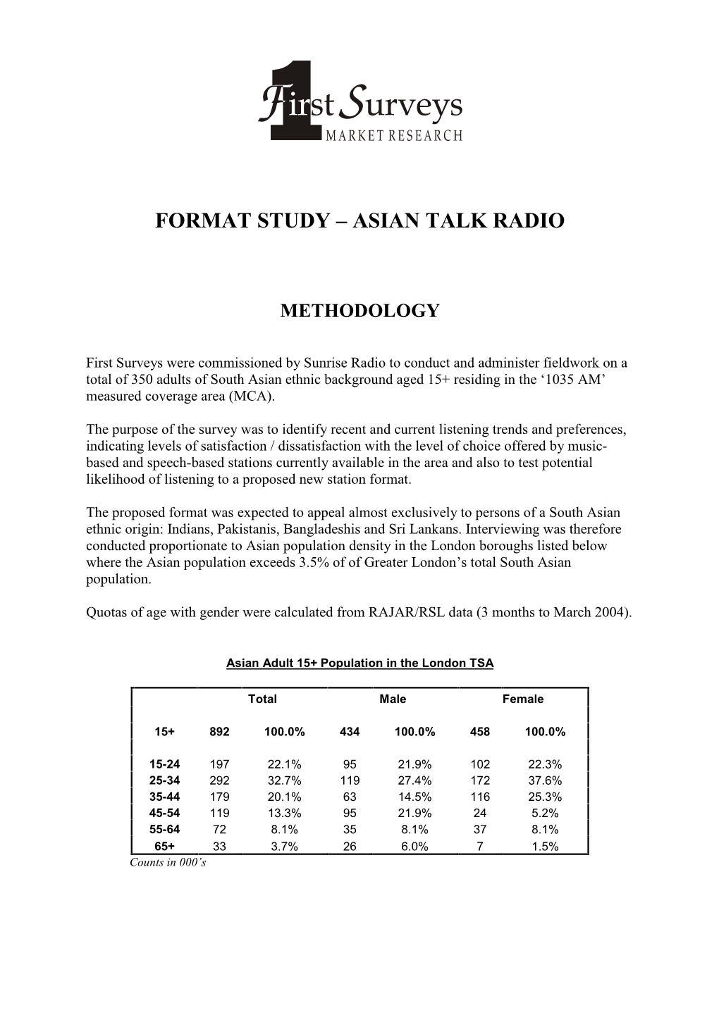 Asian Talk Radio