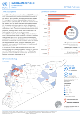 SYRIAN ARAB REPUBLIC IDP Movements June 2020 IDP (Wos) Task Force