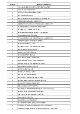 Region Name of Laboratory I A.G.S. Diagnostic and Drug