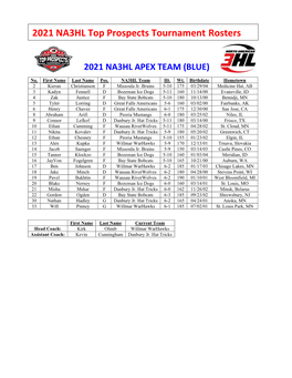 2021 NA3HL Top Prospects Tournament Rosters