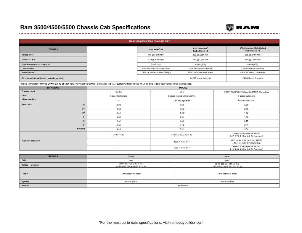 Ram 3500/4500/5500 Chassis Cab Specifications