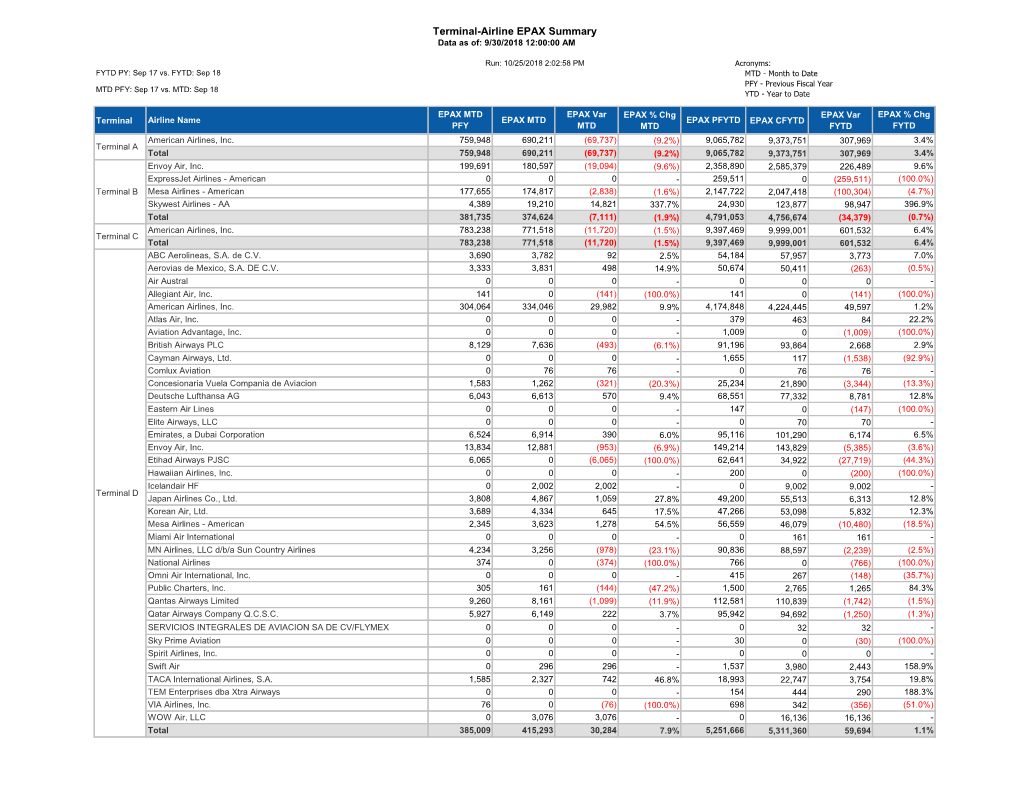 Terminal-Airline EPAX Summary Data As Of: 9/30/2018 12:00:00 AM