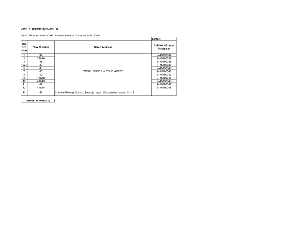 Zone - 4 Tondiarpet (Old Zone - 1)