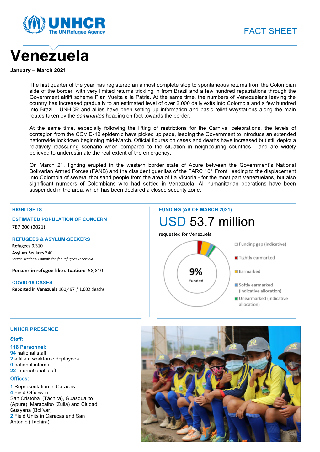 UNHCR Venezuela Fact Sheet