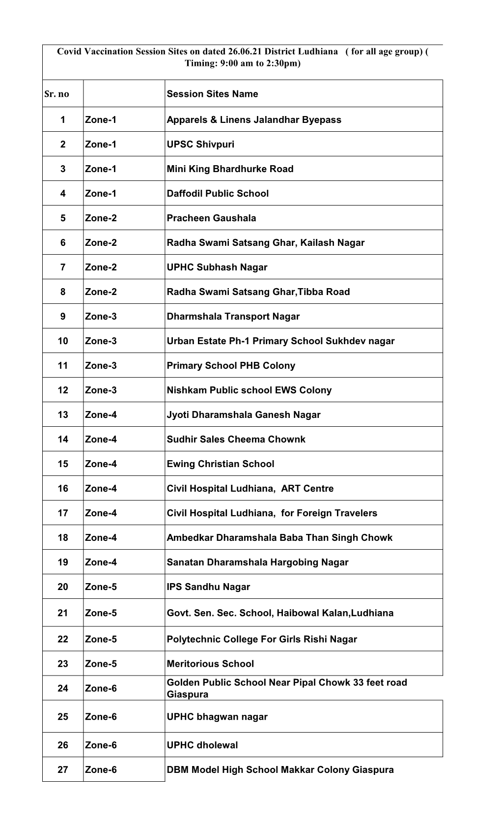 26.06.21 Session Sites