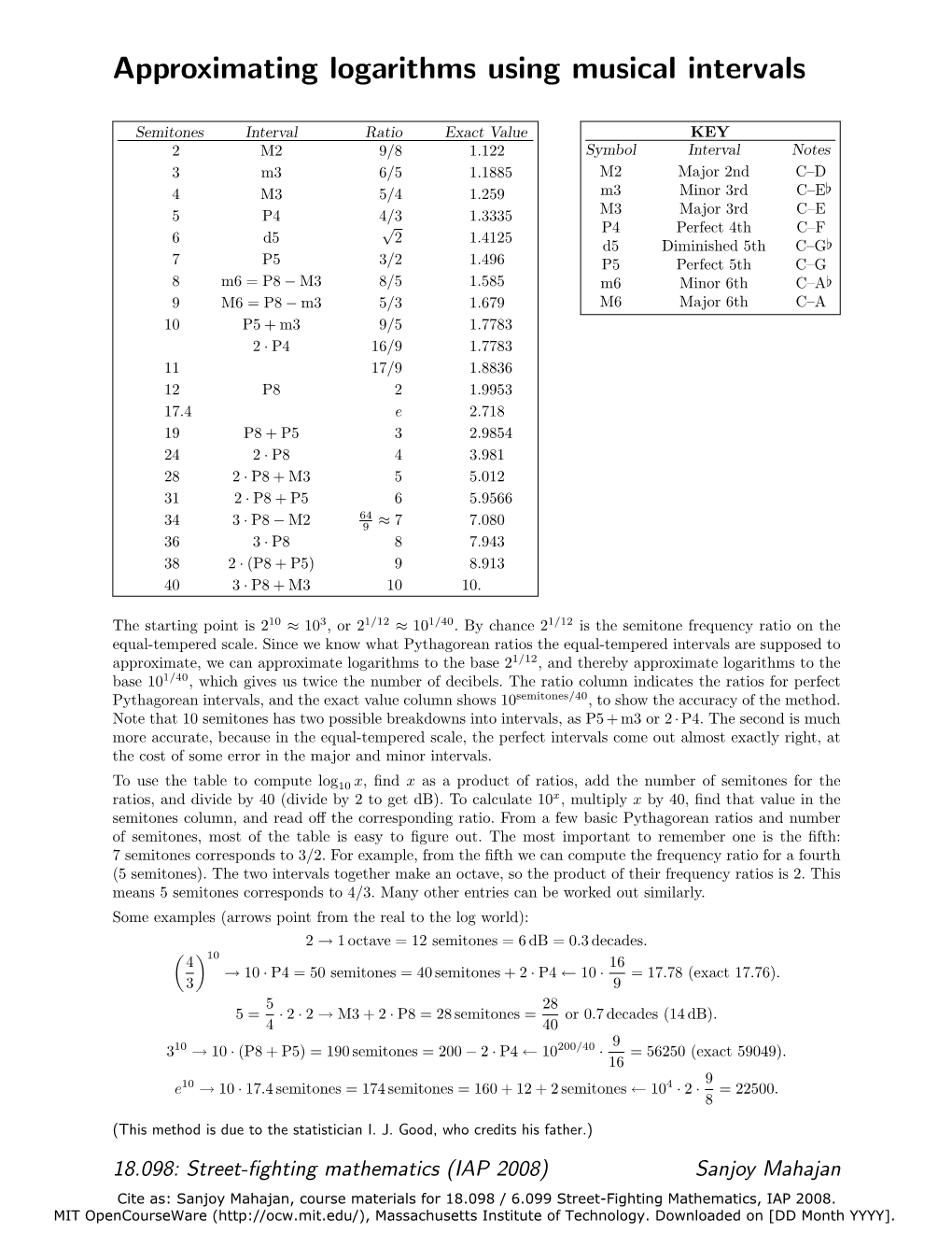 Approximating Logarithms Using Musical Intervals