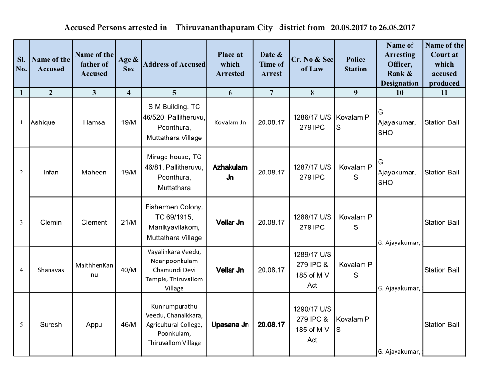 Accused Persons Arrested in Thiruvananthapuram City District from 20.08.2017 to 26.08.2017