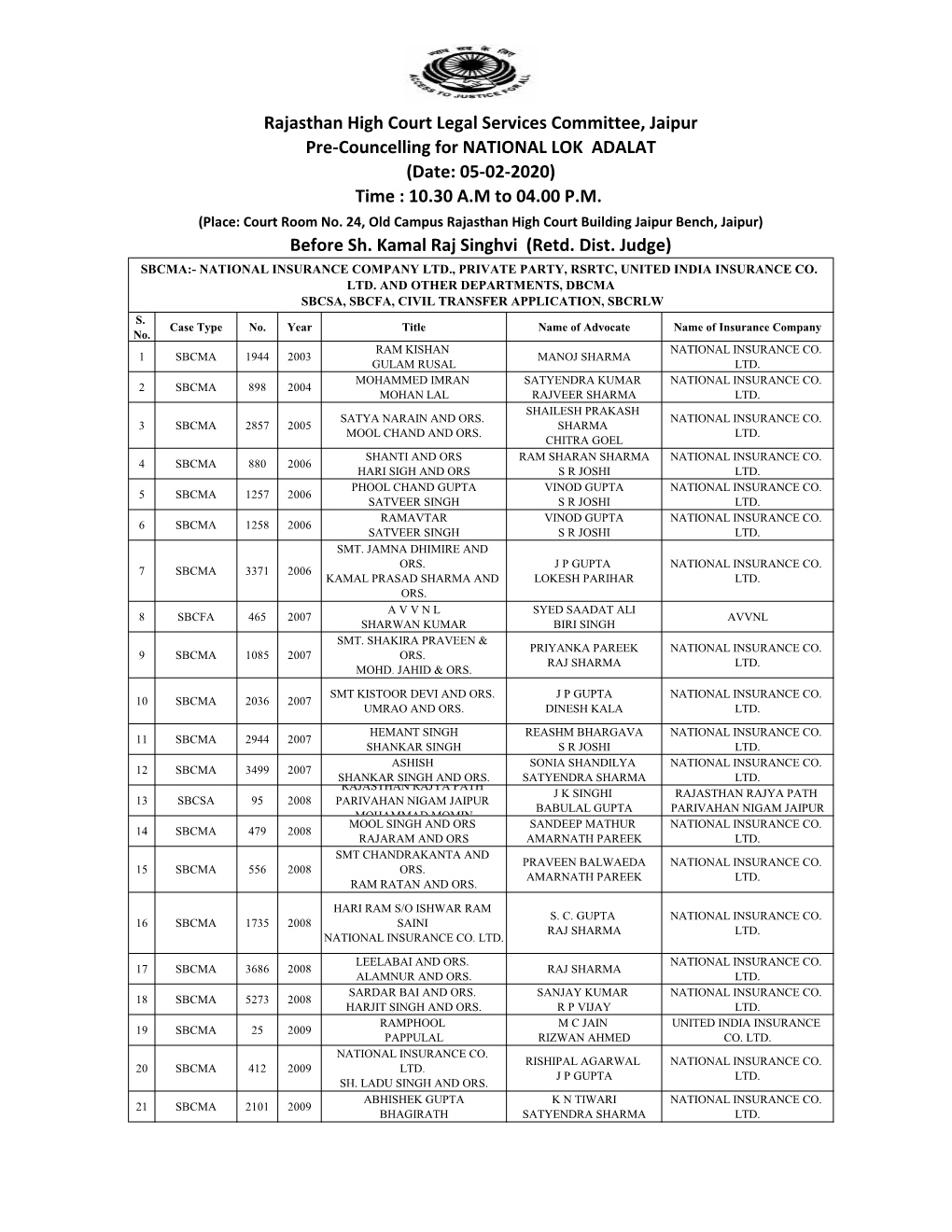 Rajasthan High Court Legal Services Committee, Jaipur Pre-Councelling for NATIONAL LOK ADALAT (Date: 05-02-2020) Time : 10.30 A.M to 04.00 P.M