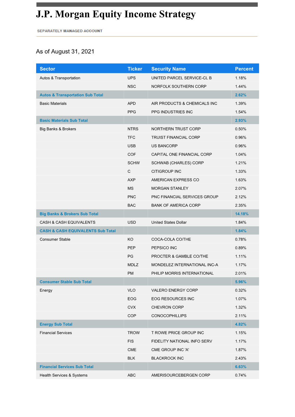 Monthly Holdings: Equity Income Strategy