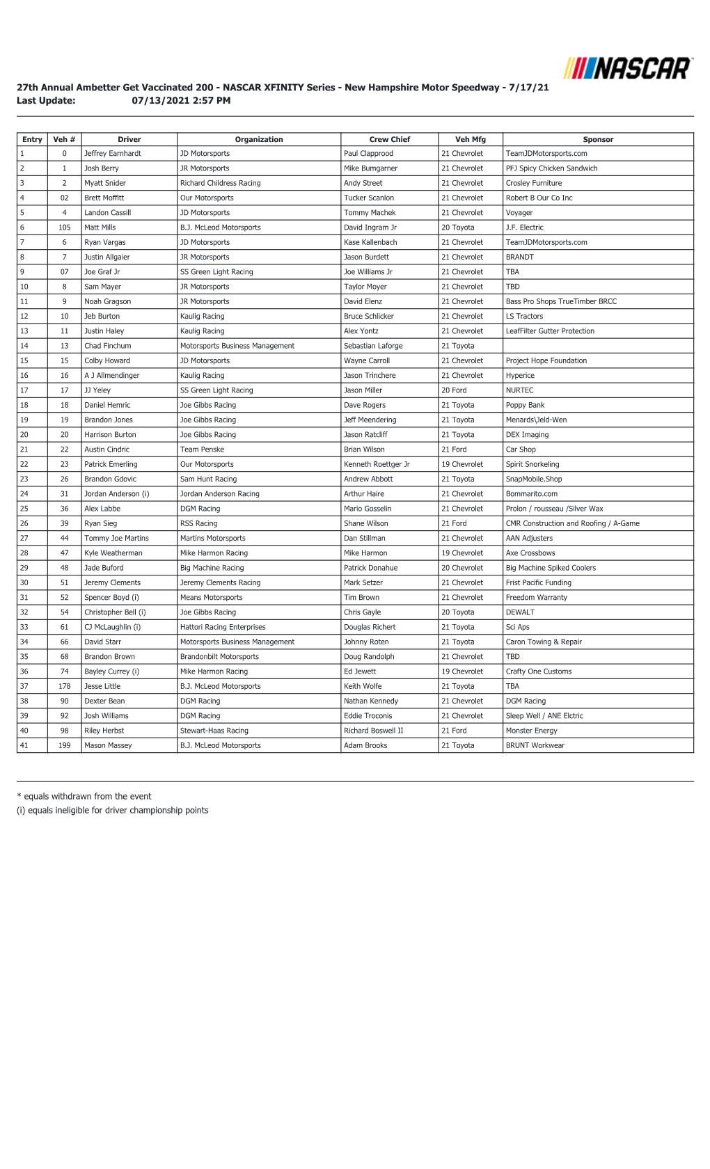 NASCAR XFINITY Series - New Hampshire Motor Speedway - 7/17/21 Last Update: 07/13/2021 2:57 PM