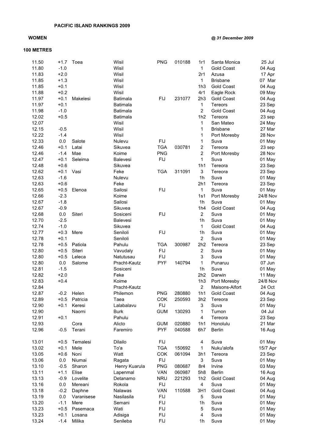 Pacific Island Rankings 2009 Women 100 Metres 11.50 +1.7