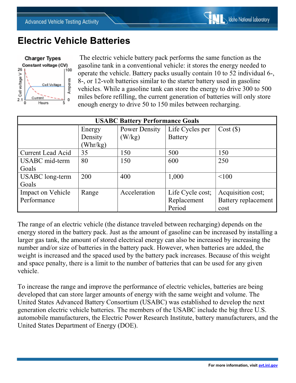 Electric Vehicle Batteries