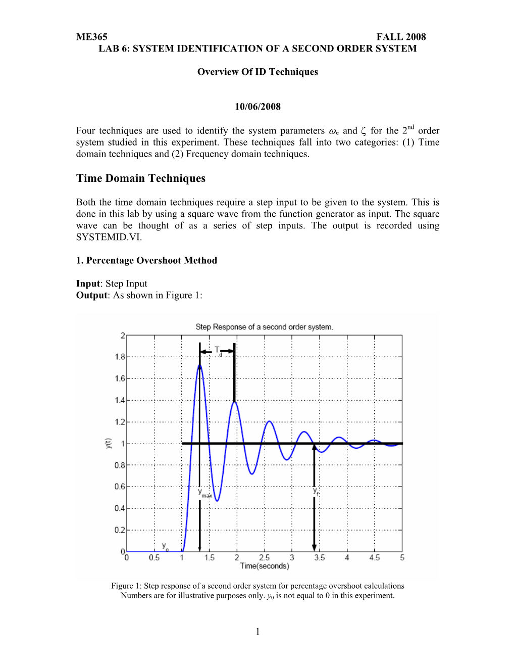 Time Domain Techniques and (2) Frequency Domain Techniques