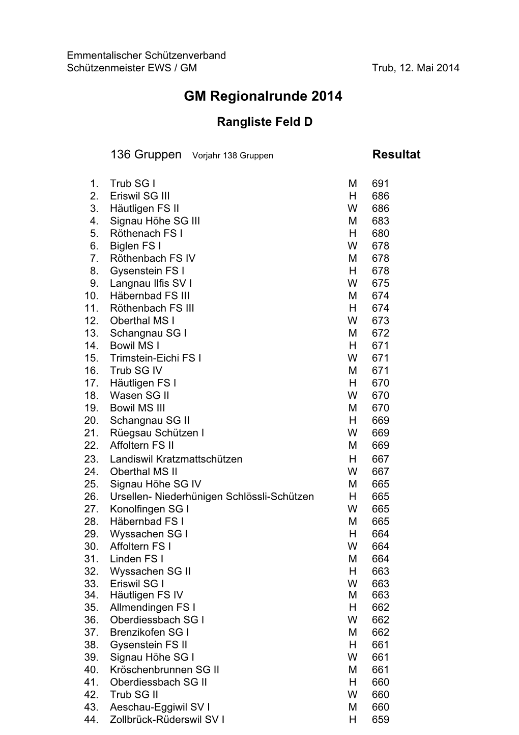 Rangliste Regionalr. 14.Xls