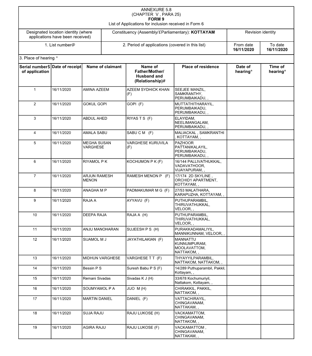 (CHAPTER V , PARA 25) FORM 9 List of Applications for Inclusion