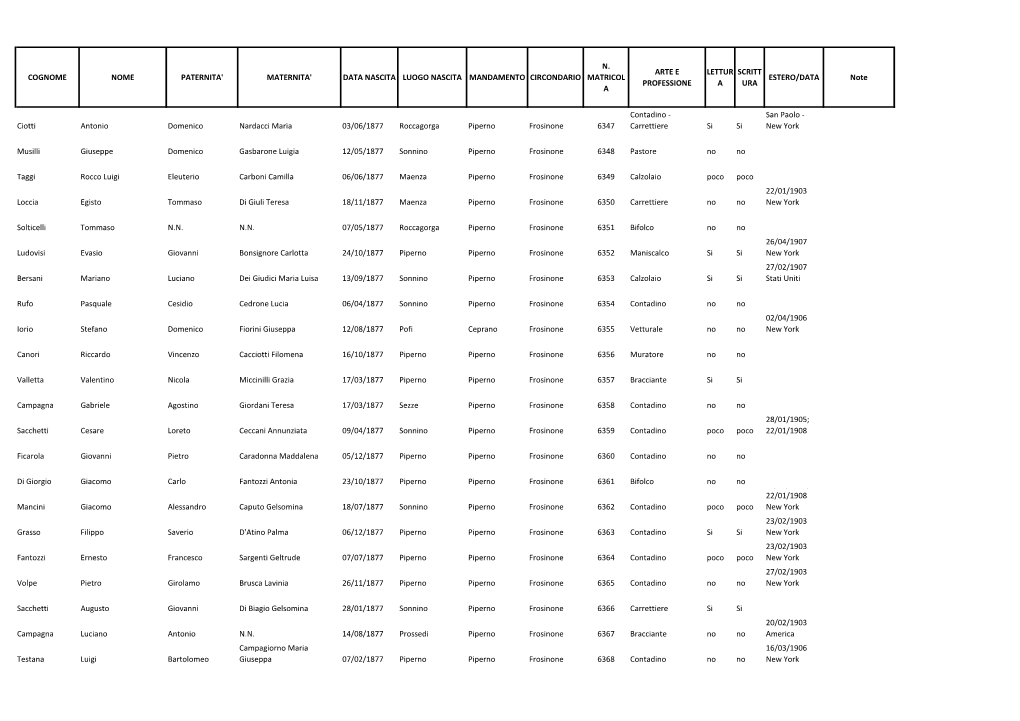 COGNOME NOME PATERNITA' MATERNITA' DATA NASCITA LUOGO NASCITA MANDAMENTO CIRCONDARIO MATRICOL ESTERO/DATA Note PROFESSIONE a URA A