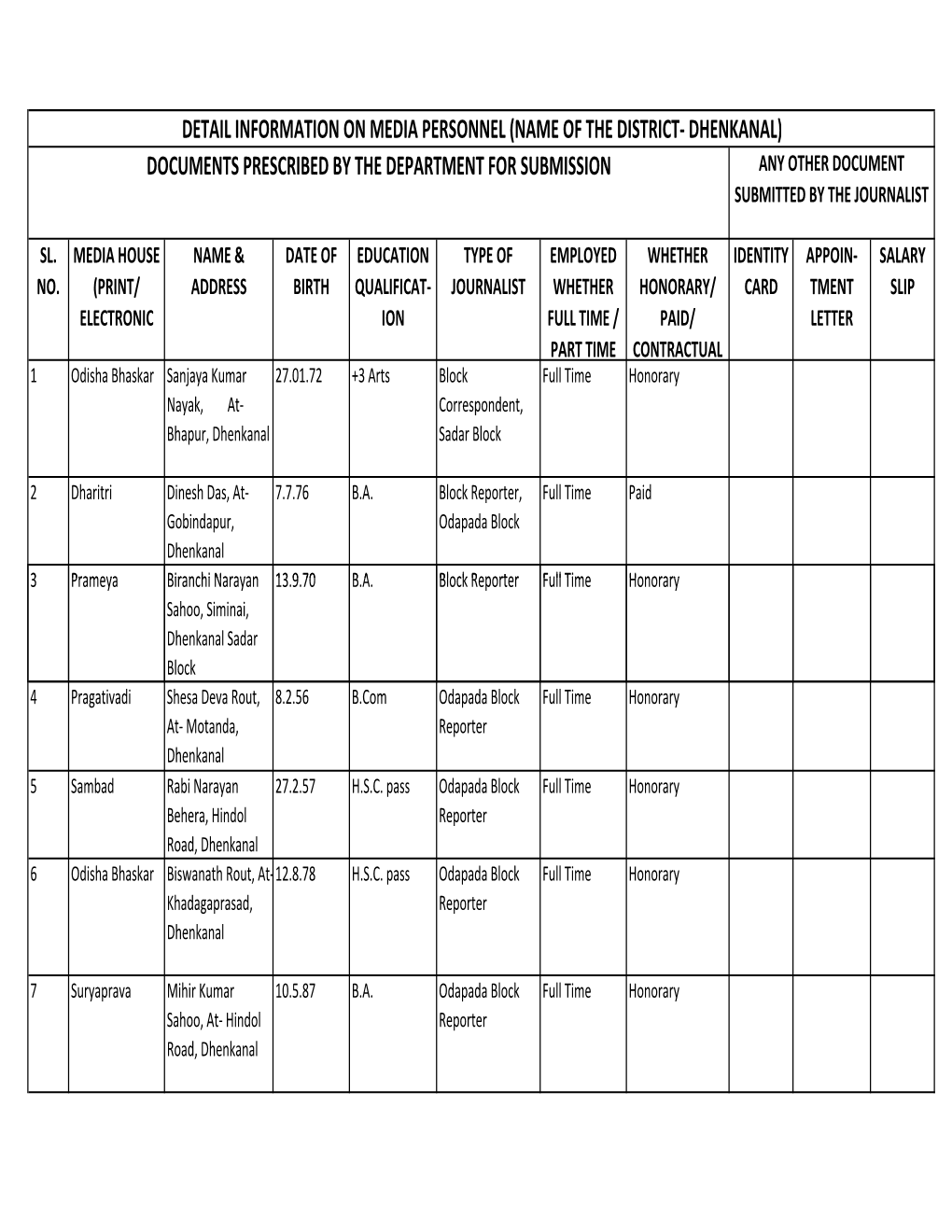 Journalists List Final