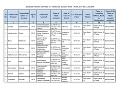 Accused Persons Arrested in Palakkad District from 06.03.2016 to 12.03.2016