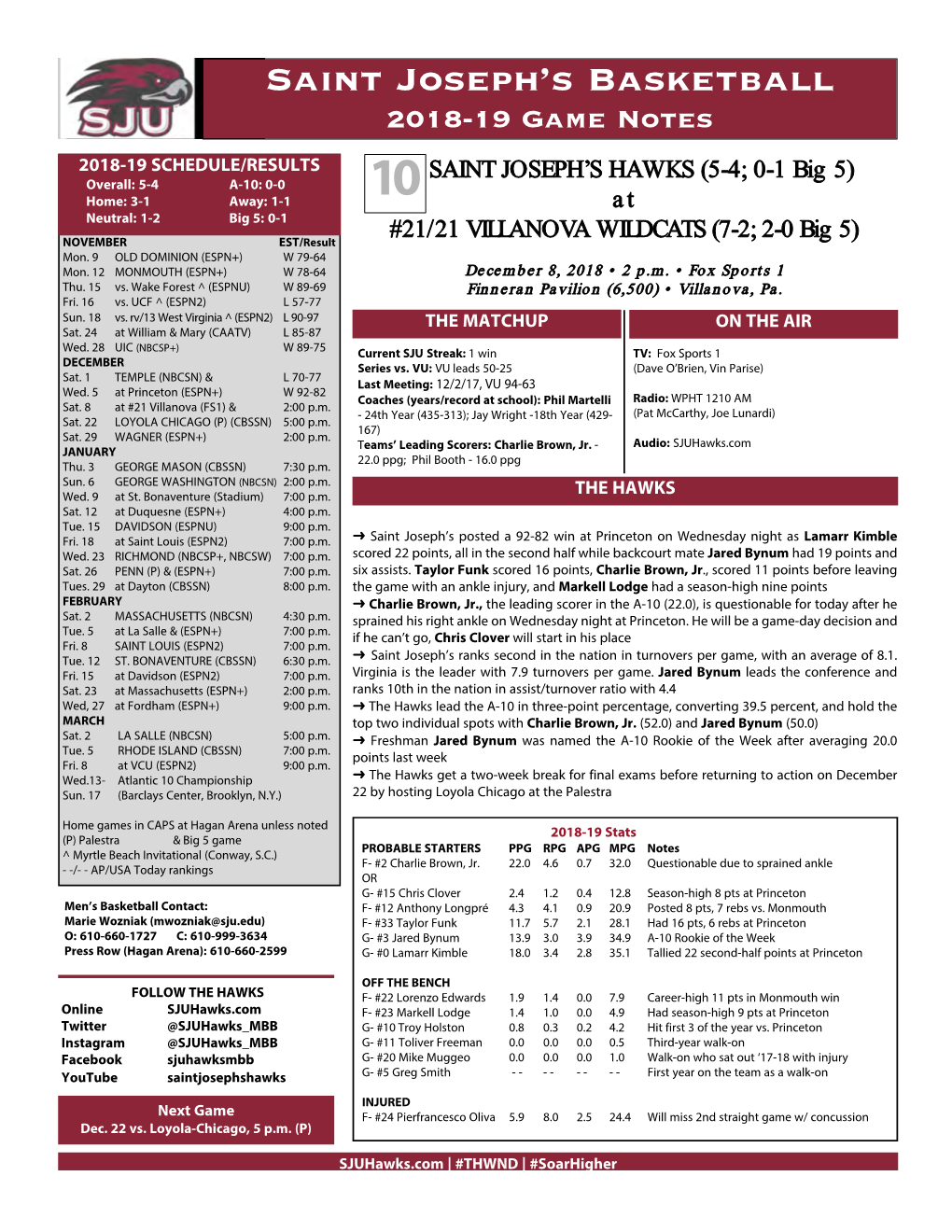 Saint Joseph's Basketball Saint Joseph's Combined Team Statistics (As of Dec 05, 2018) All Games