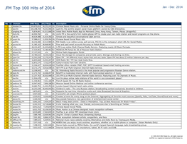 FM Top 100 Hits of 2014 Jan - Dec 2014