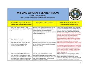 MISSING AIRCRAFT SEARCH TEAM: CASES and ACTIVITIES 2008 – Present; in Chronological Order by Year of Investigation